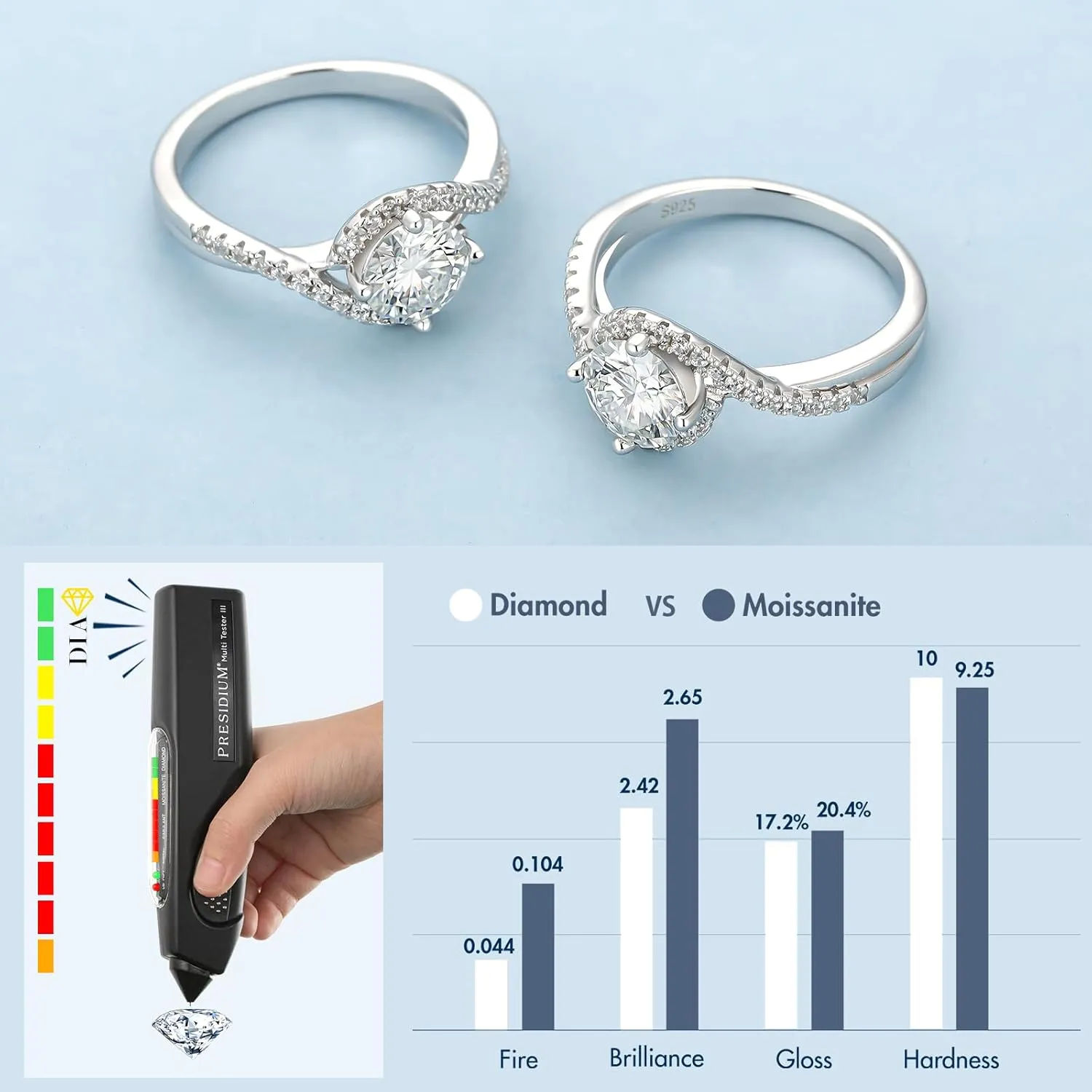 KRKC Moissanite Rings for Women, 0.5/1/1.5/2 CT Lab Created Moissanite Engagement Rings, D Color VVS1 Clarity Brilliant Round Cut, White Gold-Plated S925 for Wedding, Promise, Mothers Day Gifts