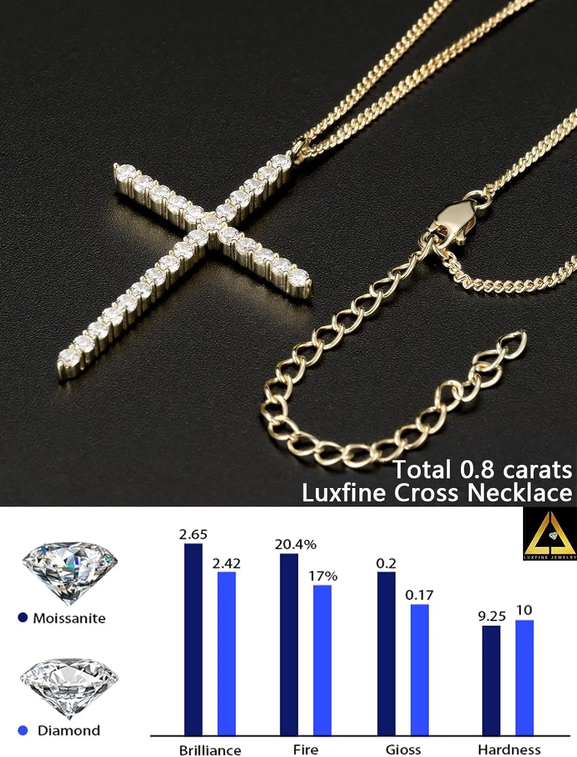 Moissanite Cross Necklace for Women, 925 Sterling Silver Diamond Crucifix Pendant, 14K White Gold Plated Iced Out Jesus Christian Jewelry, Birthday Wedding Christmas Gift (17 2.5 Adjustable Chain, with Box)
