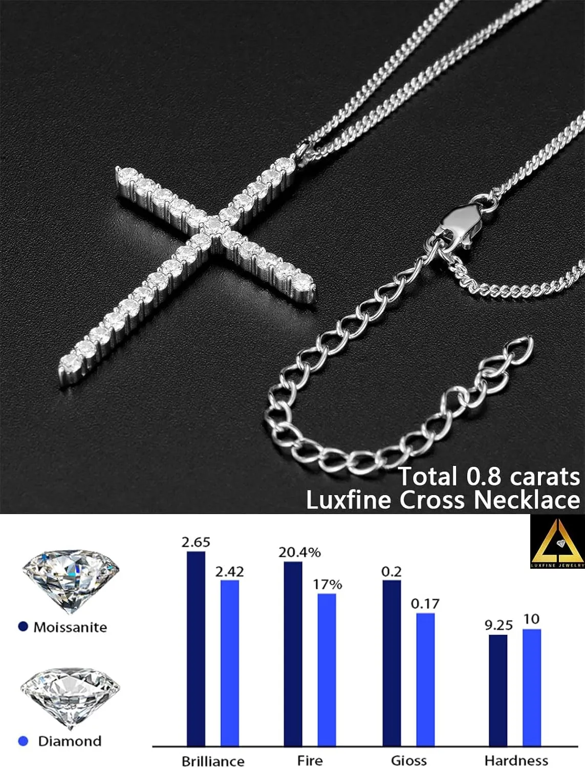 Moissanite Cross Necklace for Women, 925 Sterling Silver Diamond Crucifix Pendant, 14K White Gold Plated Iced Out Jesus Christian Jewelry, Birthday Wedding Christmas Gift (17 2.5 Adjustable Chain, with Box)
